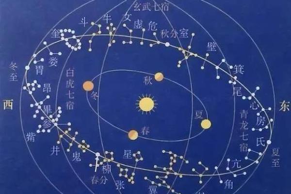 探秘紫薇文昌：命理中智慧与机遇的结合