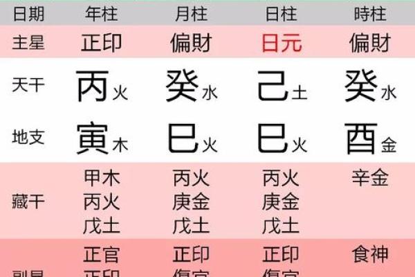 探索命理之美：解析丁酉年下的火气与命运轨迹