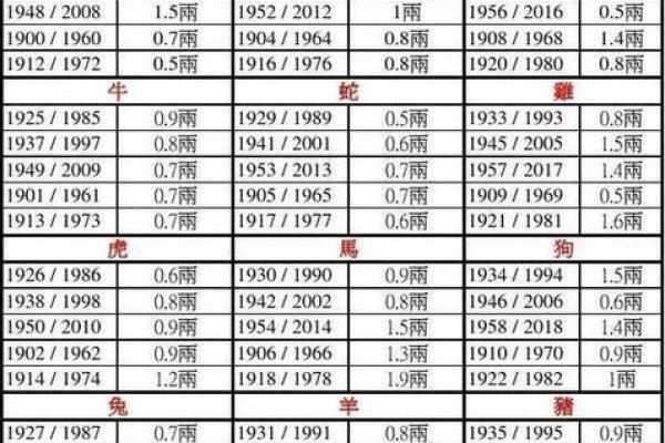 探寻命运之钥：算命与出生年份的关系