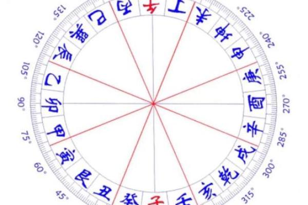 探讨甲戌仙命：若何选择适宜的风水宝地坐山？