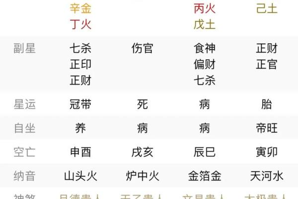 女命财运好的八字命理探秘：让你财富增长源源不断的秘诀