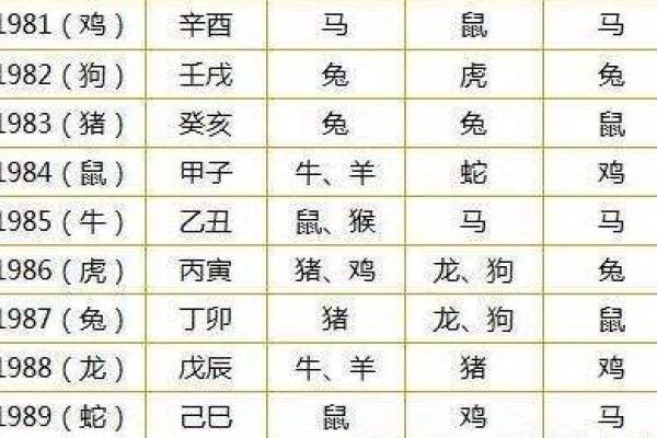 2022年生肖运势解析：哪些命人最走运，哪个生肖备受青睐？