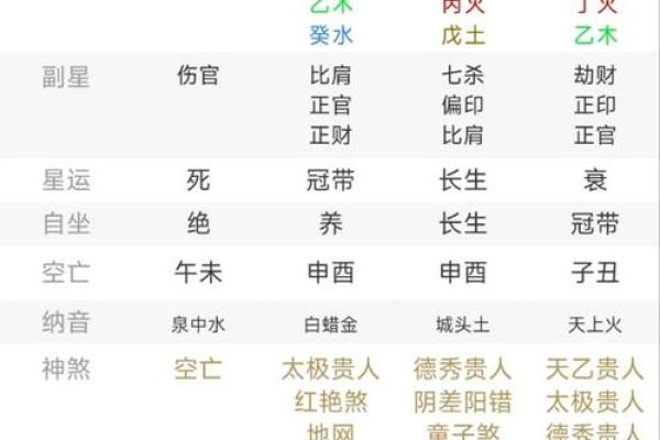 解析壬午日庚午时命理：你的命格与人生智慧