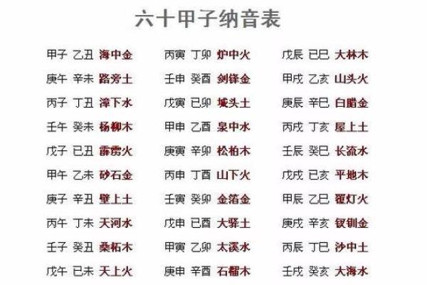 庚戌命格的奥秘：探寻其性格特点与人生轨迹