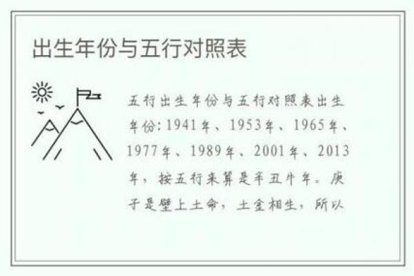 1933年出生的人命理分析:五行属性与人生运势的秘密 1933年出生的人命理分析:五行属性与人生运势的秘密