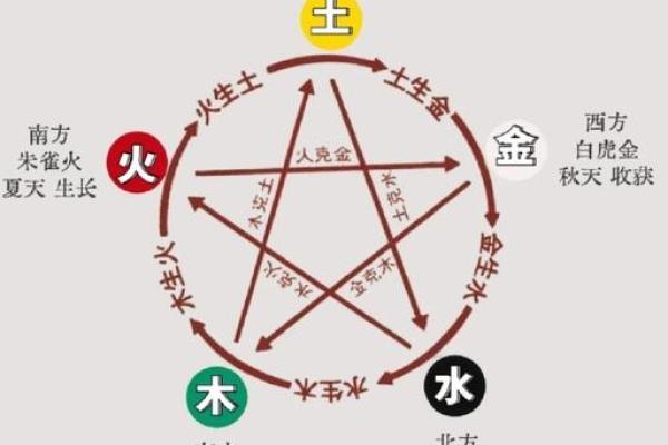 命理探秘：揭秘哪些人会因命格影响父母命运