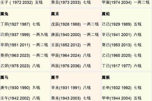 探秘木猪命:揭开命理背后的神秘面纱 探秘木猪命:揭开命理背后的神秘面纱