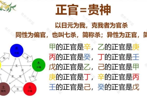 什么才是当官命:从命理角度看人生的运势与成功 什么才是当官命:从命理角度看人生的运势与成功