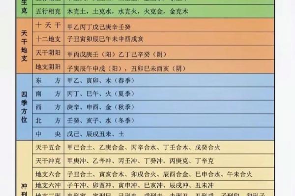 探索命理学的多元流派，揭示人生的奥秘与智慧