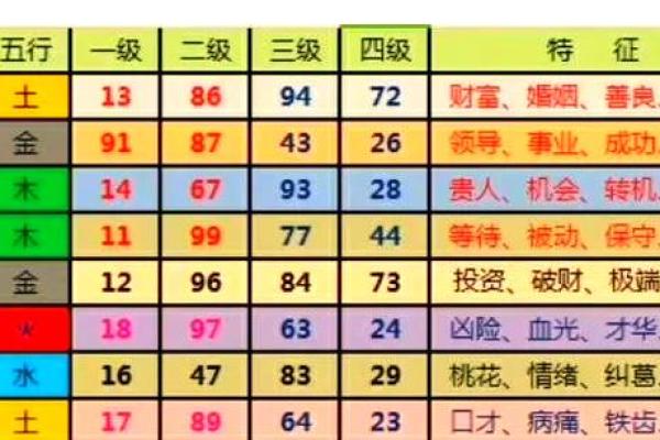 癸丑牛年解析:命理与五行缺失的奥秘解读 癸丑牛年解析:命理与五行缺失的奥秘解读