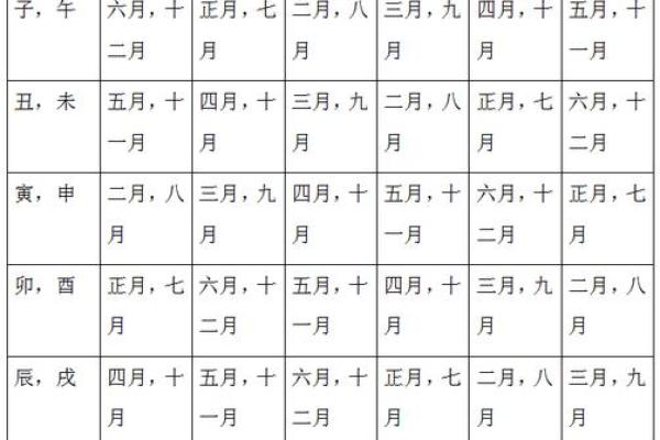 晚婚命格：如何依据命理选择最佳婚期？