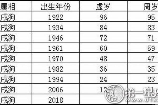 82岁属狗，生肖狗的命运和性格解析