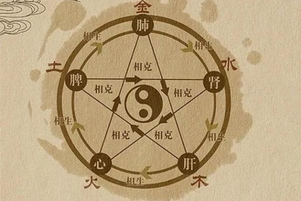 五行中的五土三火:揭开命理的奥秘与影响 五行中的五土三火:揭开命理的奥秘与影响