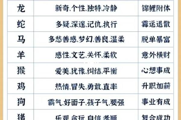 43年属狗的命运解析:性格特点与人生运势 43年属狗的命运解析:性格特点与人生运势