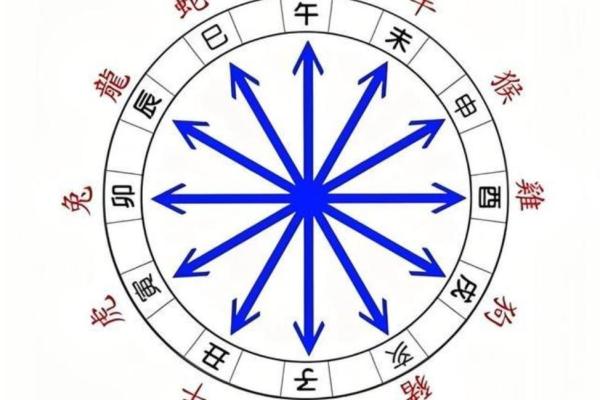 探寻1958年正月出生的命运奥秘，揭示个性与命理的深层含义