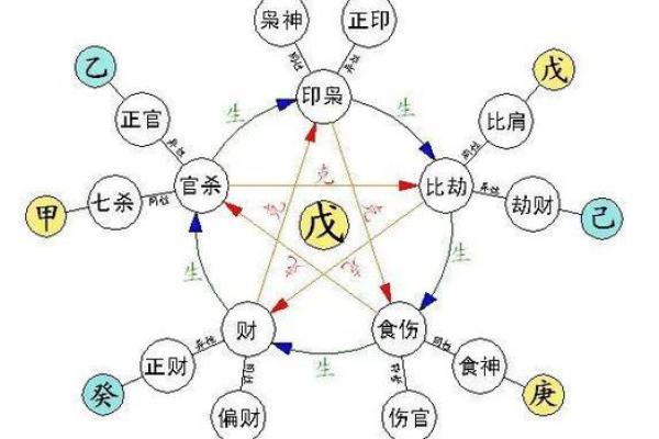 如何判断我是什么命:生辰八字与命理的奥妙探讨 如何判断我是什么命:生辰八字与命理的奥妙探讨