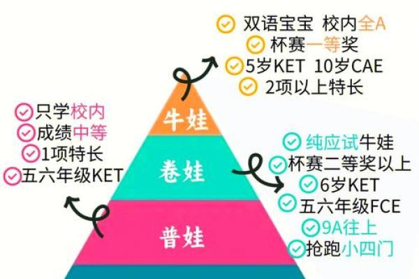 牛年宝宝命理及未来发展解析