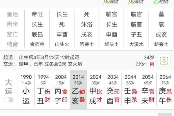 庚午年命理解析：哪些命理在这一年最旺盛？