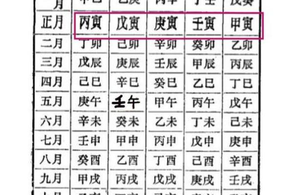 戊戌日出生的人生运势解析：命理与性格的完美结合