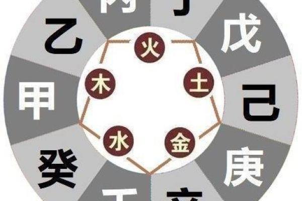 属龙女寅时出生的命理解析：命运与性格的深度剖析