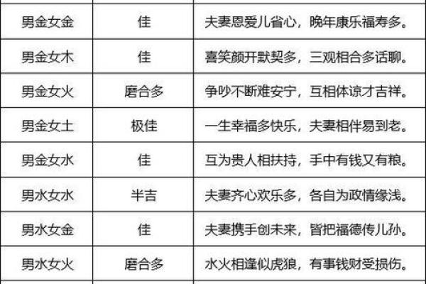2000年属龙人的命运与属猴、属鼠人的最佳配对解析