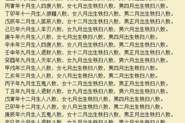 1982年正月生人命运解析：一生的走向与性格特征