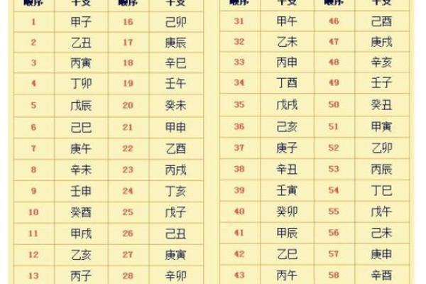 11年孩子的命运解读：解密生辰八字与性格特征