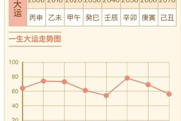 探寻命理奥秘：命滑的深刻含义与应用