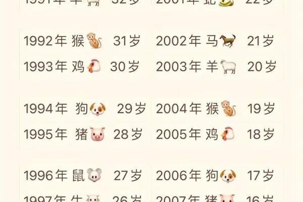 1981年出生的朋友们，2022年你们的命运如何？