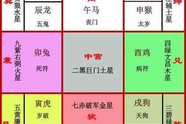 探秘主坤命:了解这项古老命理学的魅力与智慧 探秘主坤命:了解这项古老命理学的魅力与智慧