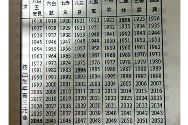 探秘主坤命:了解这项古老命理学的魅力与智慧 探秘主坤命:了解这项古老命理学的魅力与智慧