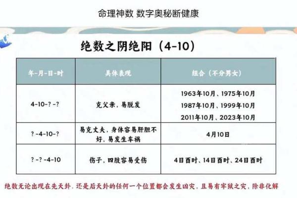 探究你的命运：解读今生的命理玄机与人生轨迹