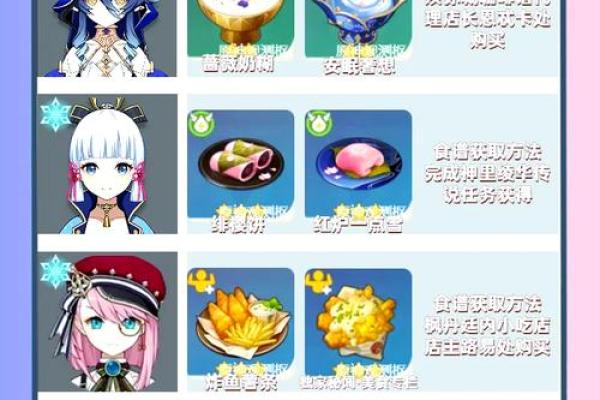浅析原神角色灵命与六命的区别，揭示角色成长的奥秘！