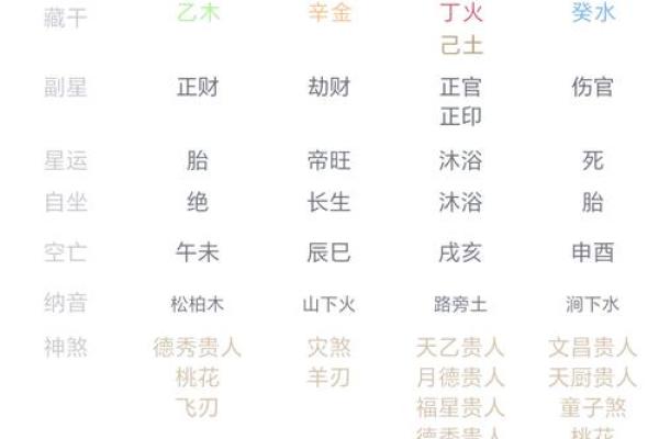 探秘命理解读:你的命运与五行的奇妙联系 探秘命理解读:你的命运与五行的奇妙联系