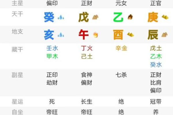女命八字中的四阳四阴命理探秘：解读命运的密码与智慧