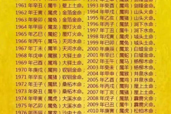 2006年出生的人，命五行属什么？让我们一起探寻命理的奥秘！