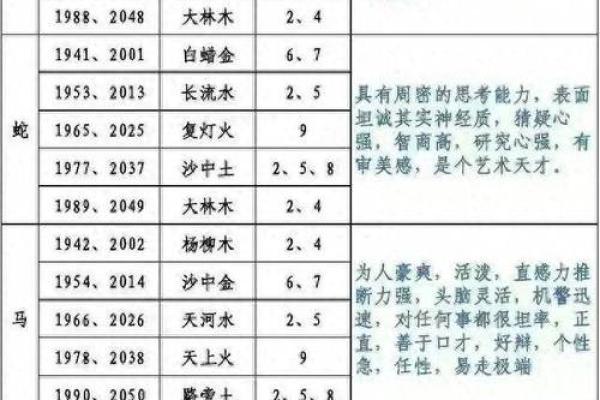 66年马年出生的女性命运分析：揭秘她们的性格与所缺之物