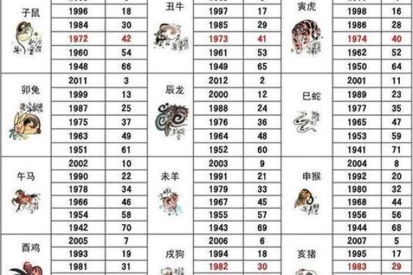 猴年出生人的命运解析：巧妙应变与灵动之性