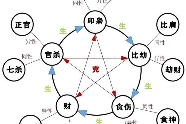 庚金命格的神秘与智慧，探索命理中的四种庚金命运之道