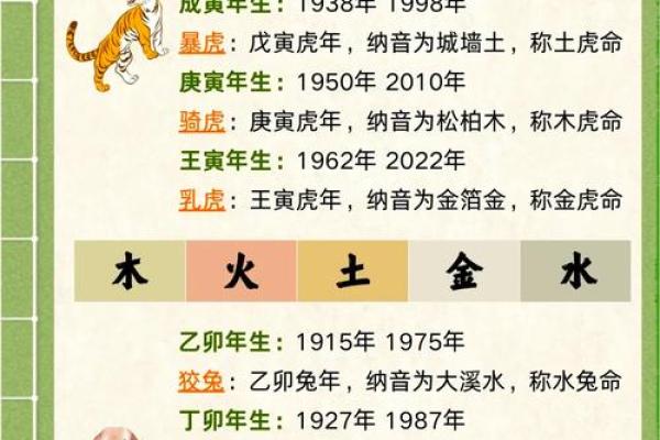 28岁属什么生肖是什么命:破解生肖与命运的奥秘 28岁属什么生肖是什么命:破解生肖与命运的奥秘