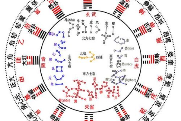 从五行看1910年出生人的命格与人生智慧