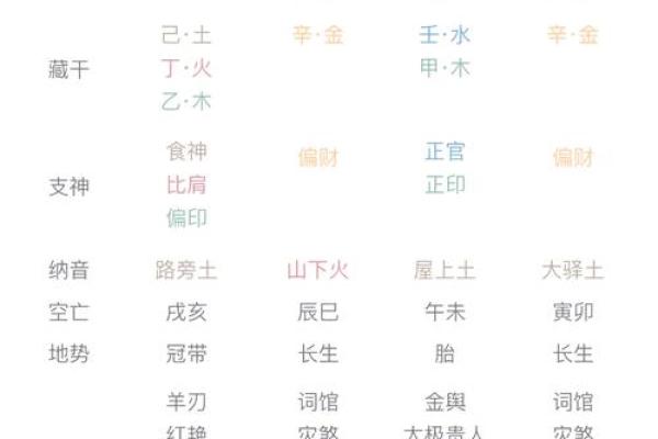 辛未年出生女性的命格解析：智慧与韧性的结合之美
