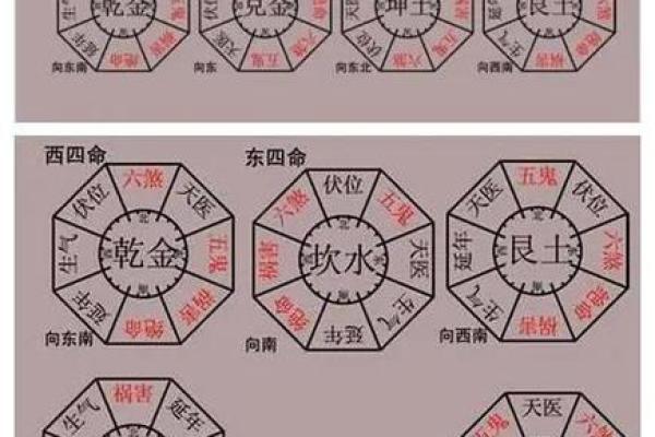 探秘命理：西四命与东四命的深刻内涵与应用