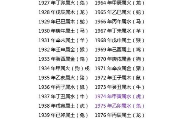 探索1967年12月出生者的命理与性格特征