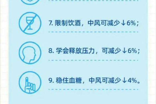 死于中风的命理疾病解析：解读如何预防与变化命运之路