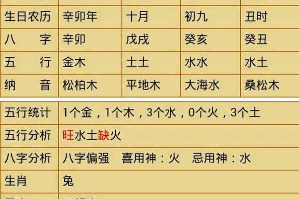 如何通过八字命理轻松查询你是什么命的人？