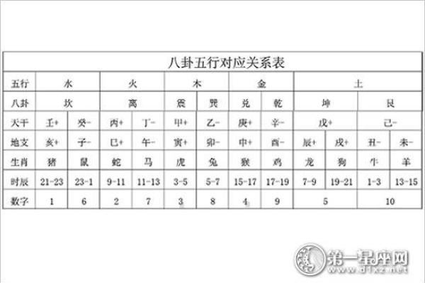 根据出生日期谈虎的命运，探索五行之谜与性格特征