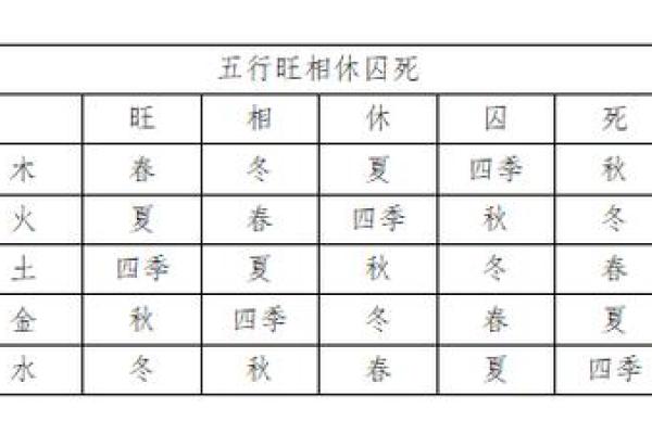 土旺男与金旺女命的完美结合，适合结婚的时间解读
