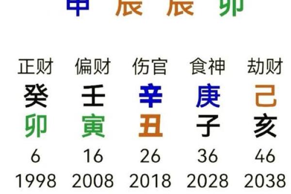 土旺男与金旺女命的完美结合，适合结婚的时间解读