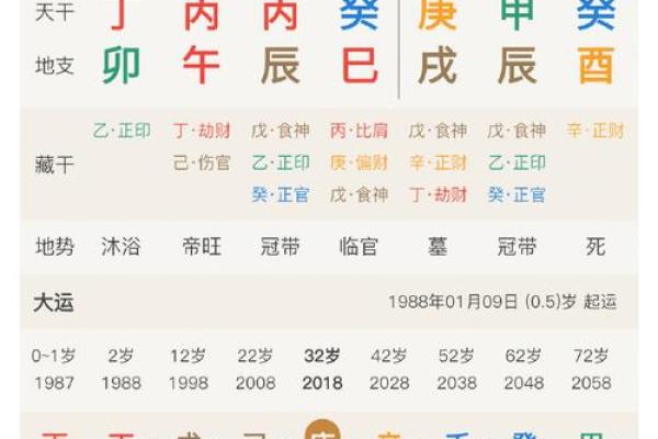 71年4月出生的人,命运与性格揭秘:从金木水火土看人生轨迹 71年4月出生的人,命运与性格揭秘:从金木水火土看人生轨迹
